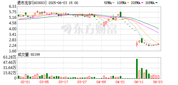 邦乾配倍 A股突发！多家*ST公司退市风险压顶