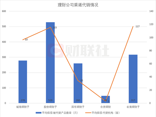 数据来源：法询金融，财联社整理；
