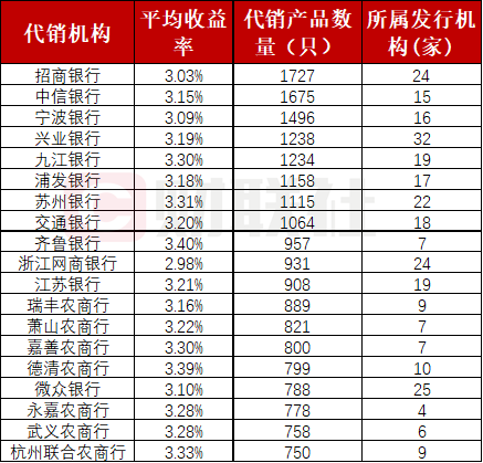 数据来源：法询金融，财联社整理；