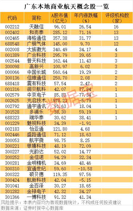 股查查 盘后利好，受益股曝光！破净+低价+低市值的热门股，30股上榜